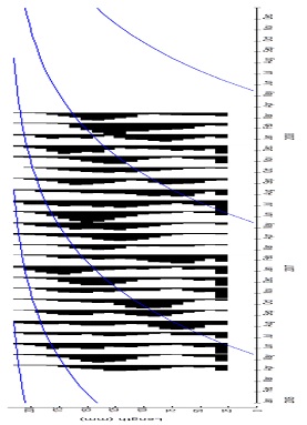 Figure of Length frequency distribution of P. latisulcatus